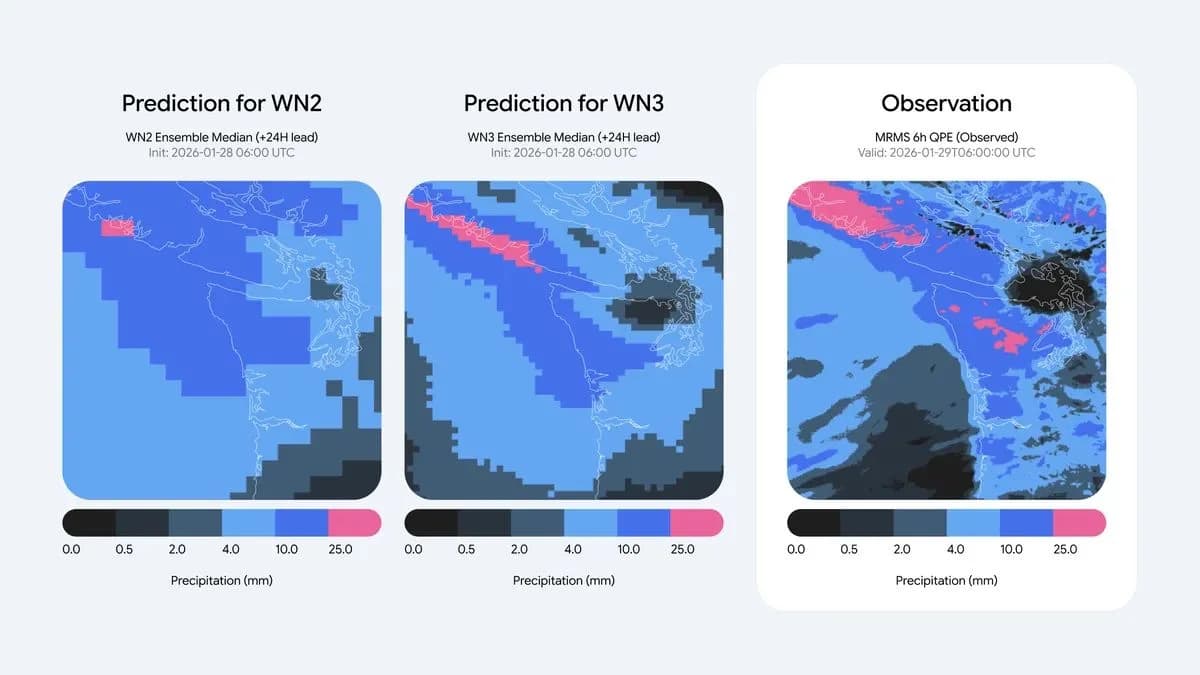 WeatherNext 3 diagram from Google’s announcement.
