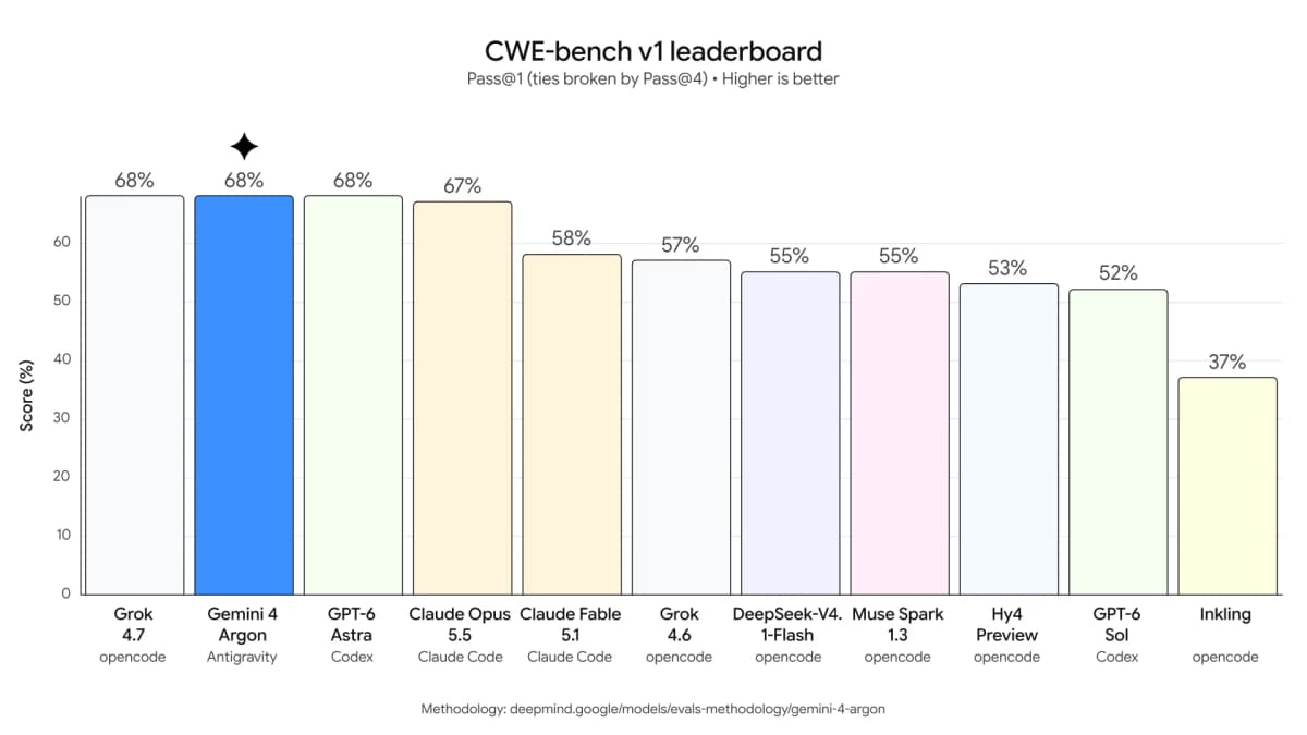 CWE-bench v1 leaderboard