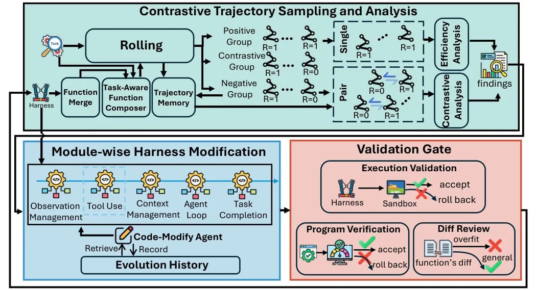 ModularRSI: Modular and Generalizable Recursive Harness Self-Improvement