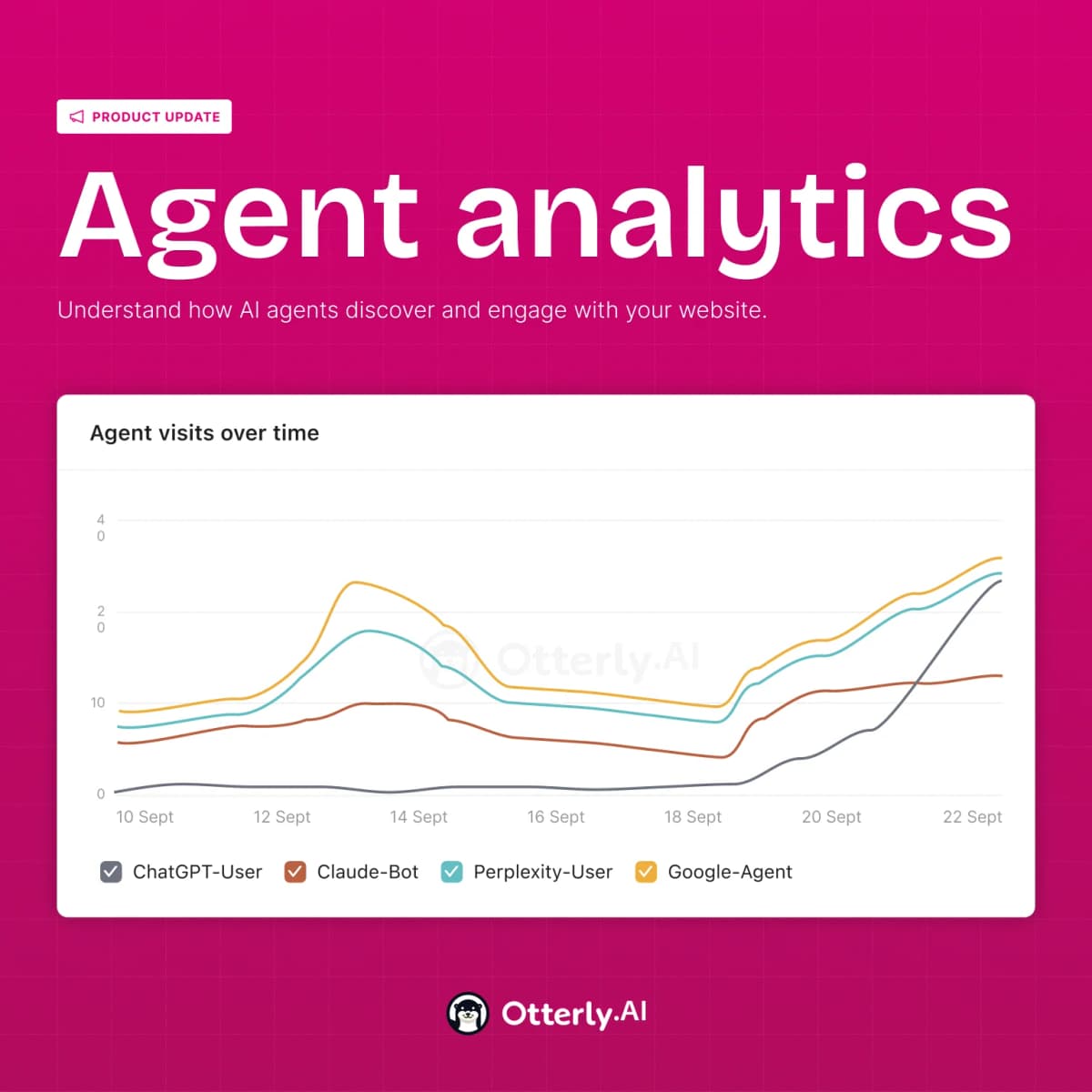 OtterlyAI Launches Agent Analytics, Making AI Agent Traffic Visible and AI Search ROI Measurable
