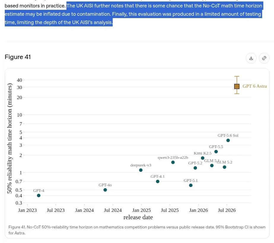 UK AISI estimate of competition-math problems Astra can solve without verbalized chain-of-thought