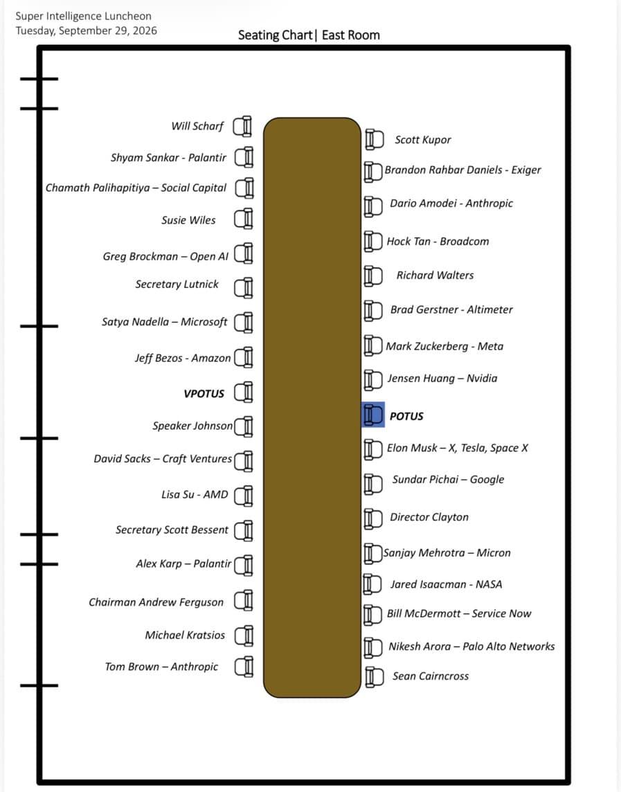 The published Super Intelligence Luncheon seating chart for the White House East Room