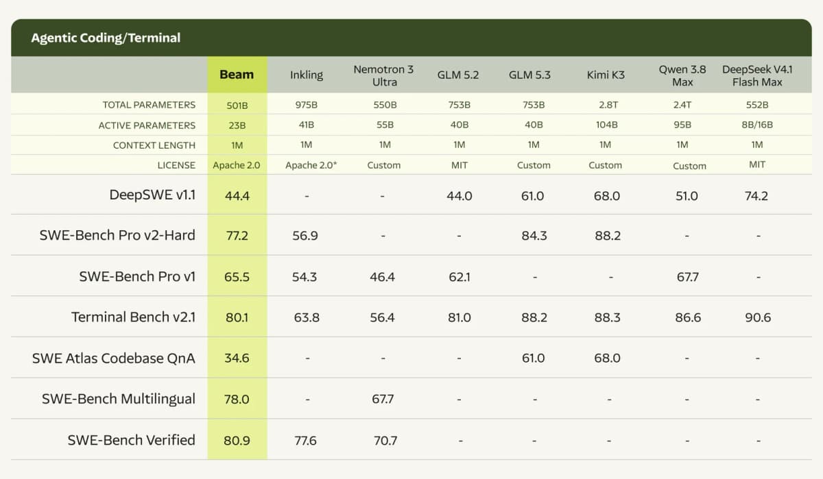 Reflection Beam benchmark chart