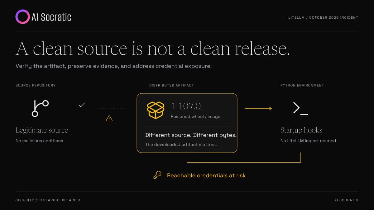 LiteLLM supply-chain compromise: poisoned release artifacts reach Python environments and put accessible credentials at risk